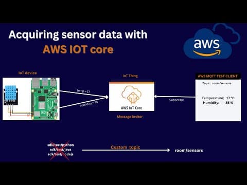 AWS IoT core: Connect and acquire sensor data on AWS